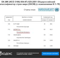 Беларусь или Белоруссия