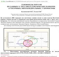 Славяне и балты, Генофонд белорусов