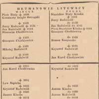 Atlas historyczny, карты ВКЛ