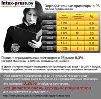 Инквизиция