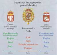 Люблінская унія