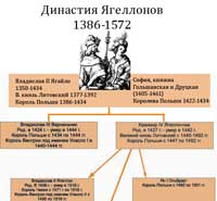 Ягеллоны