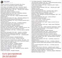 Черный день Беларуси 1937