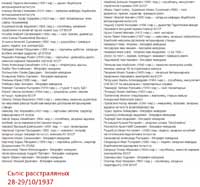 Черный день Беларуси 1937