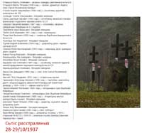 Черный день Беларуси 1937