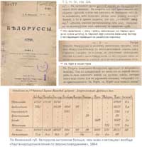 1903 Е. Карский Белорусы