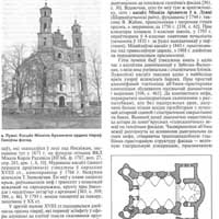 Лунiн (Лунiнецкi раён) Апicанне касцёла пiяраў у Лунiне; Апублiкавана - манаграфiя Тамары Габрусь (Мураваныя харалы: Сакральная архітэктура беларускага барока . Менск: Ураджай, 2001.— 251 стар.) Электронны рэсурс - https://orda.of.by/.lib/gabrus/mh/251